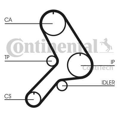 CORREIA DIST.GATES FIAT *